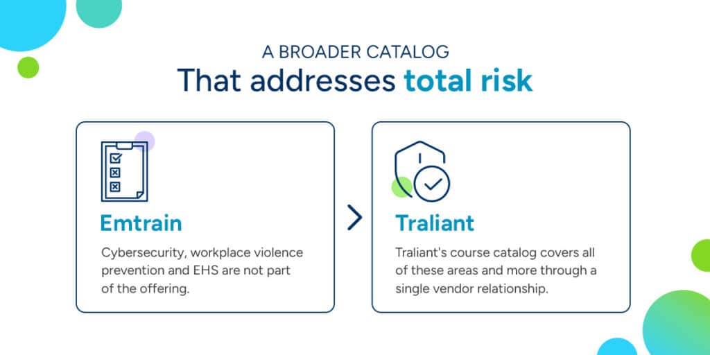 Showcasing Traliants broader training catalog compared to Emtrain